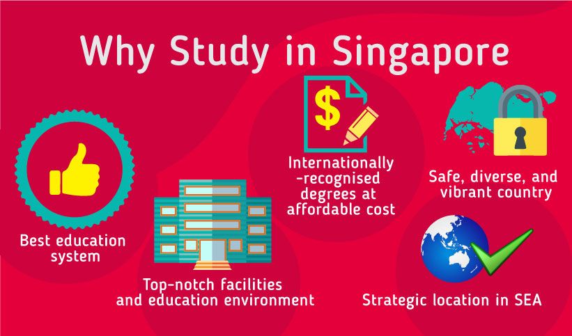 Reasons for choosing to study in Singapore