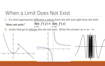 The Different Types of Limits You Didn’t Know Existed