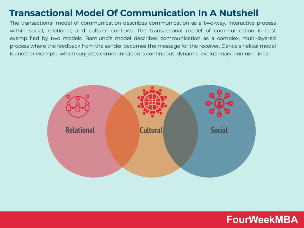 advantages of transactional model of communication