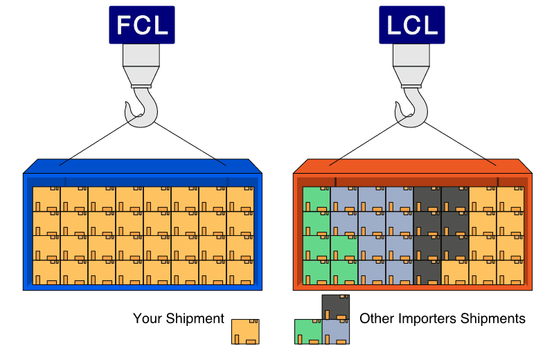 FCL VS LCL: Understanding the Difference in Freight Shipping
