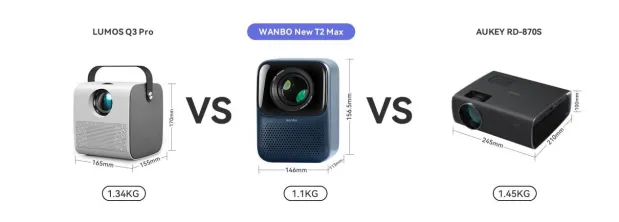 Projector Champions of 2023: Lumos Q3 Pro Vs. Aukey RD-870S Vs. Wanbo New T2 Max!