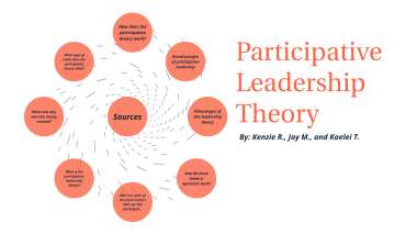 Participative Leadership: Empowering Teams for Success