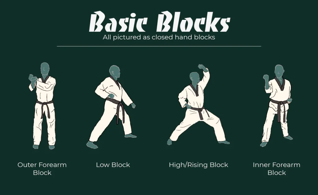 Taekwondo Techniques: Unveiling the Art of Powerful Strikes and Graceful Movements